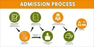 Best Schools in Hisar 2026